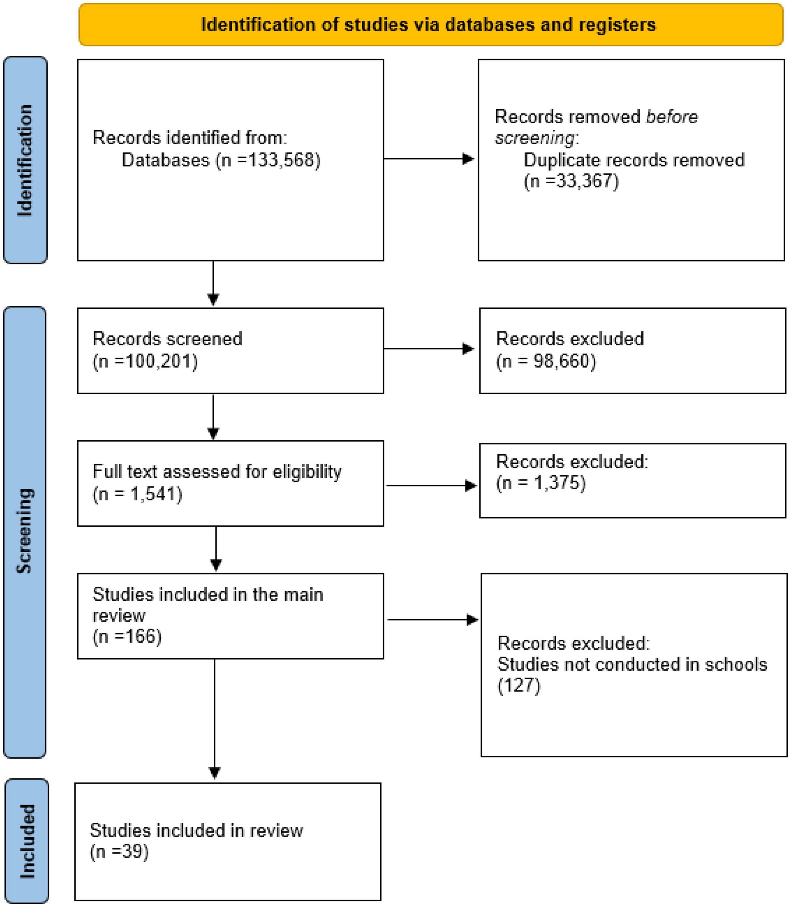 Efficacy of school-based interventions for mental health problems in children and adolescents in low and middle-income countries: A systematic review and meta-analysis